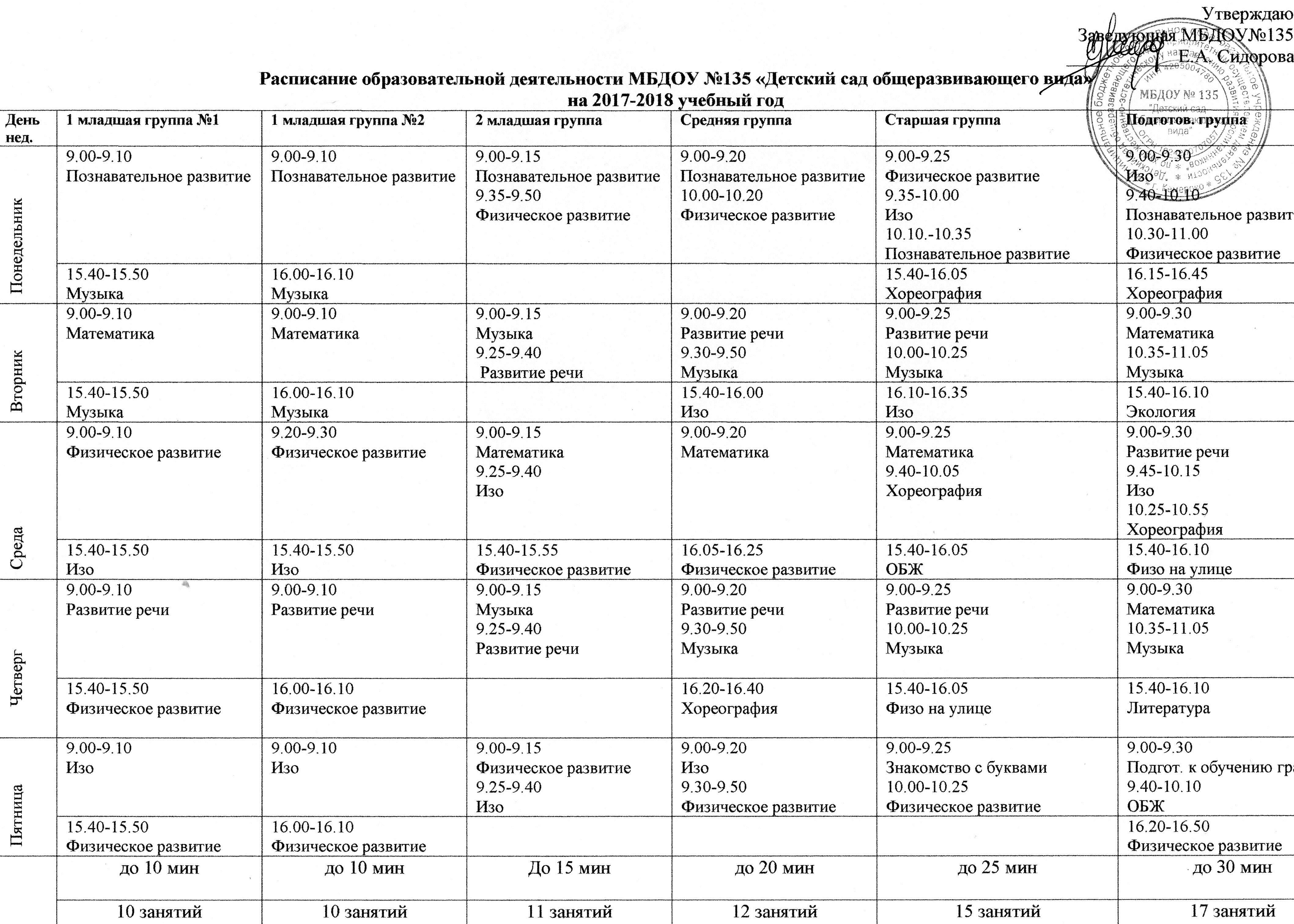 Об утверждении СанПиН 241304913 Санитарно